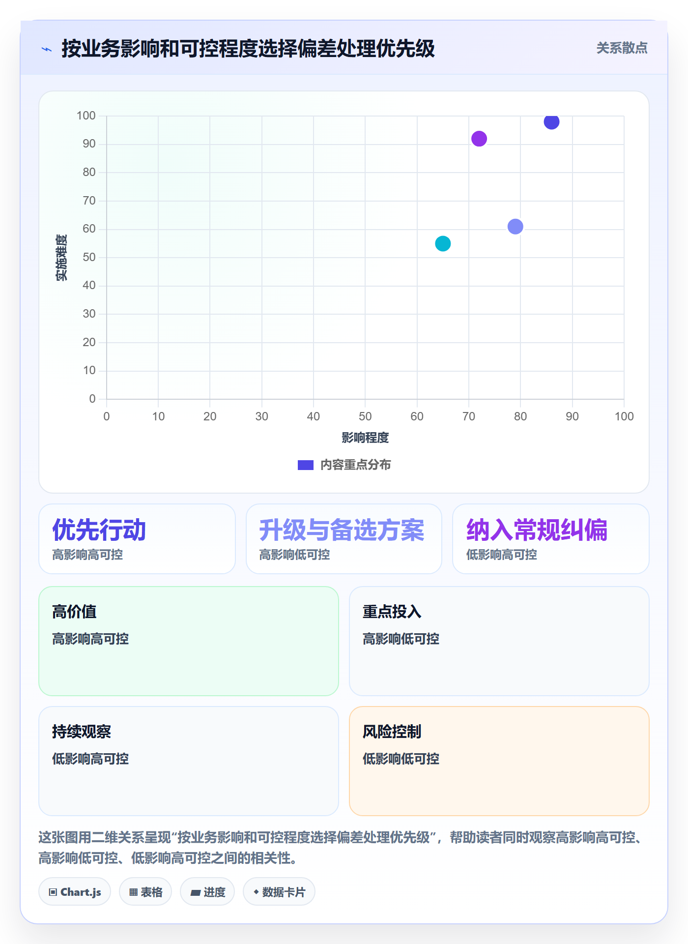 基线对比实操方法:企业管理者提升甘特图效率的流程优化方法与模板