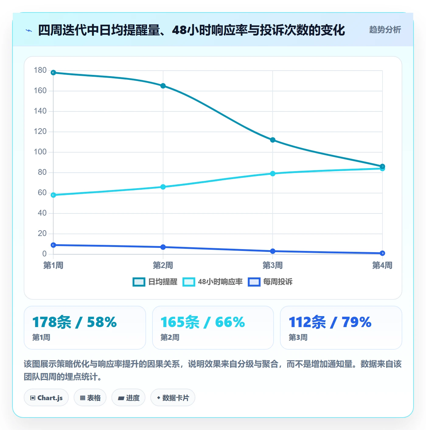消息通知落地方案:研发团队开展任务提醒的入门指南案例解析