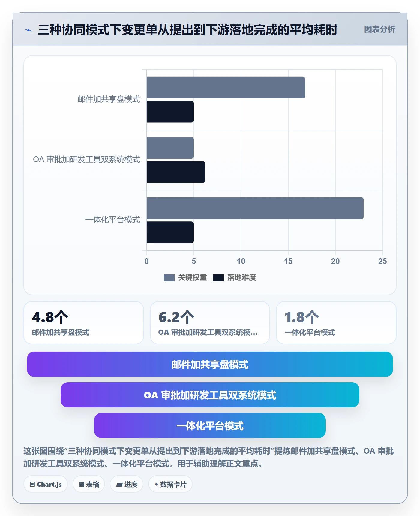范围变更管理方法大全：PMO项目范围协同管理落地清单