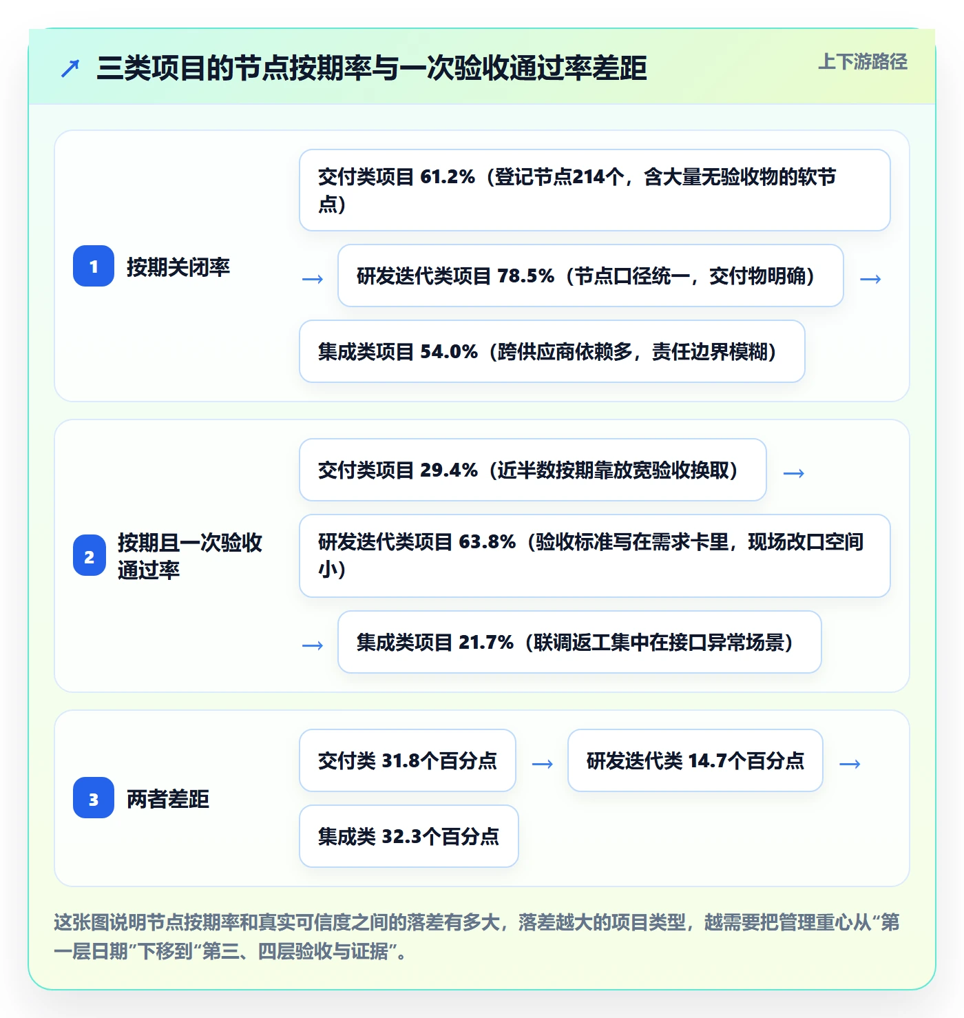 节点日期管理方法大全：项目负责人里程碑落地方案落地清单