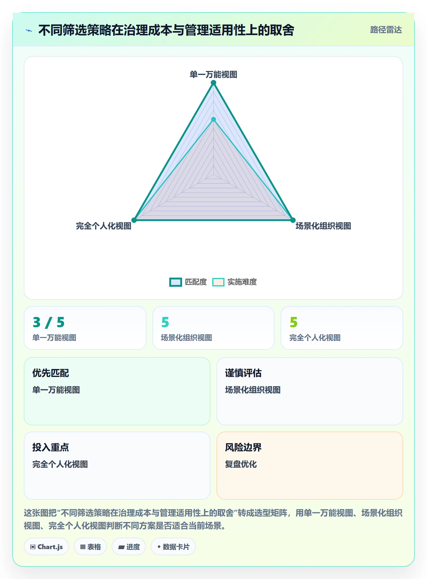 筛选管理指南:PMO如何做好列表视图,制度设计全流程