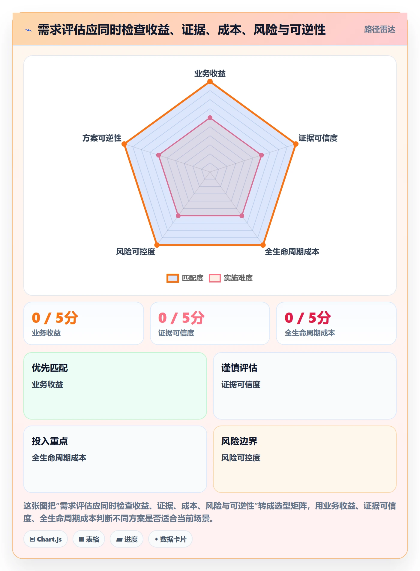 需求收集最佳实践:管理层需求管理实操方法,常见问题