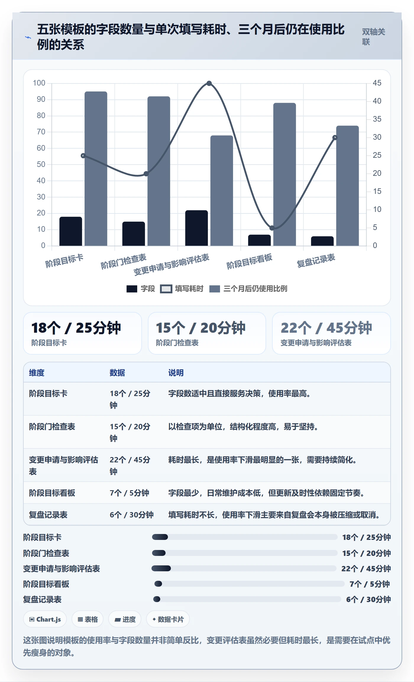 阶段目标实操方法:项目经理提升项目目标效率的制度设计方法与模板