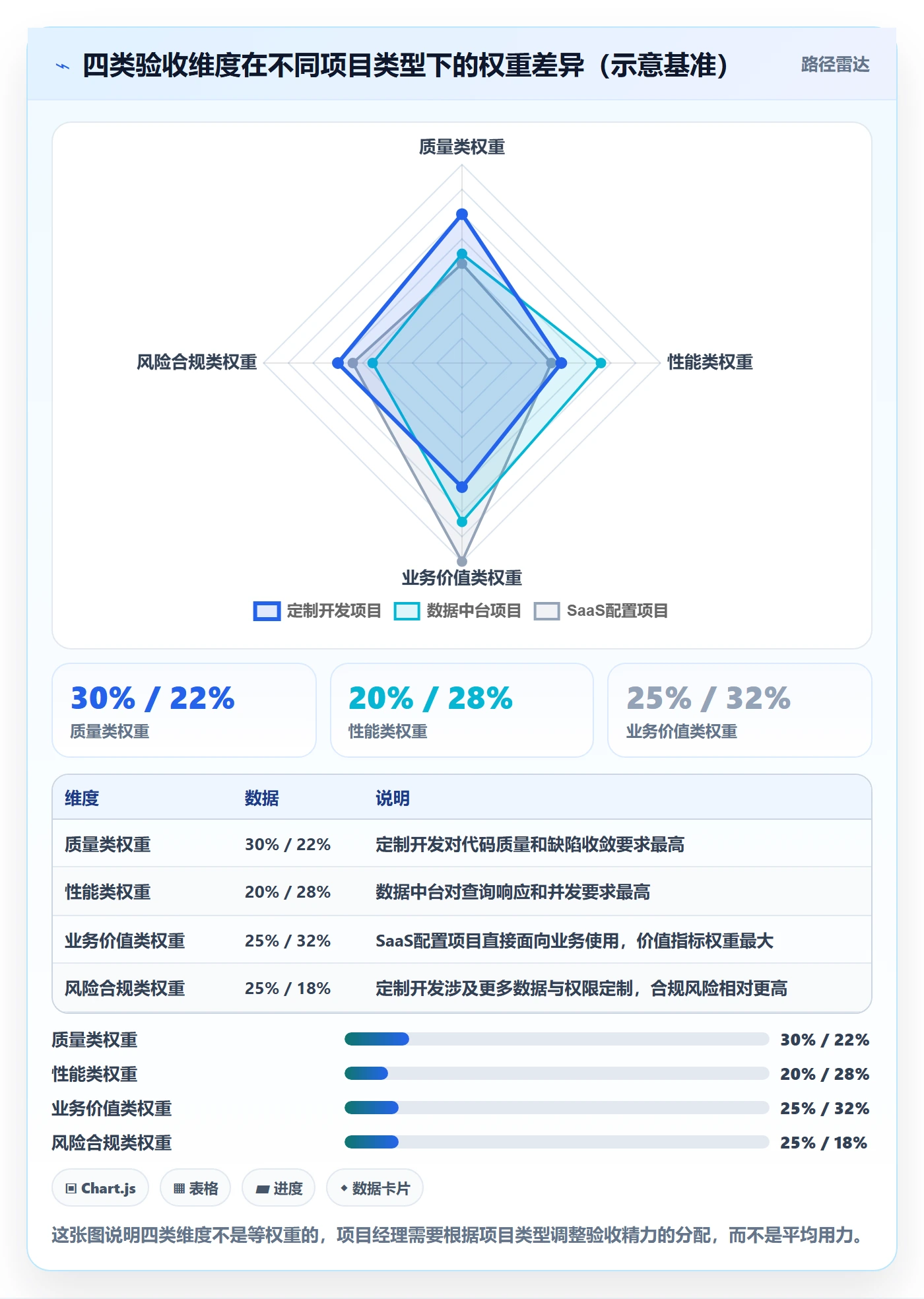 验收流程与规范:项目经理任务验收数据分析关键指标