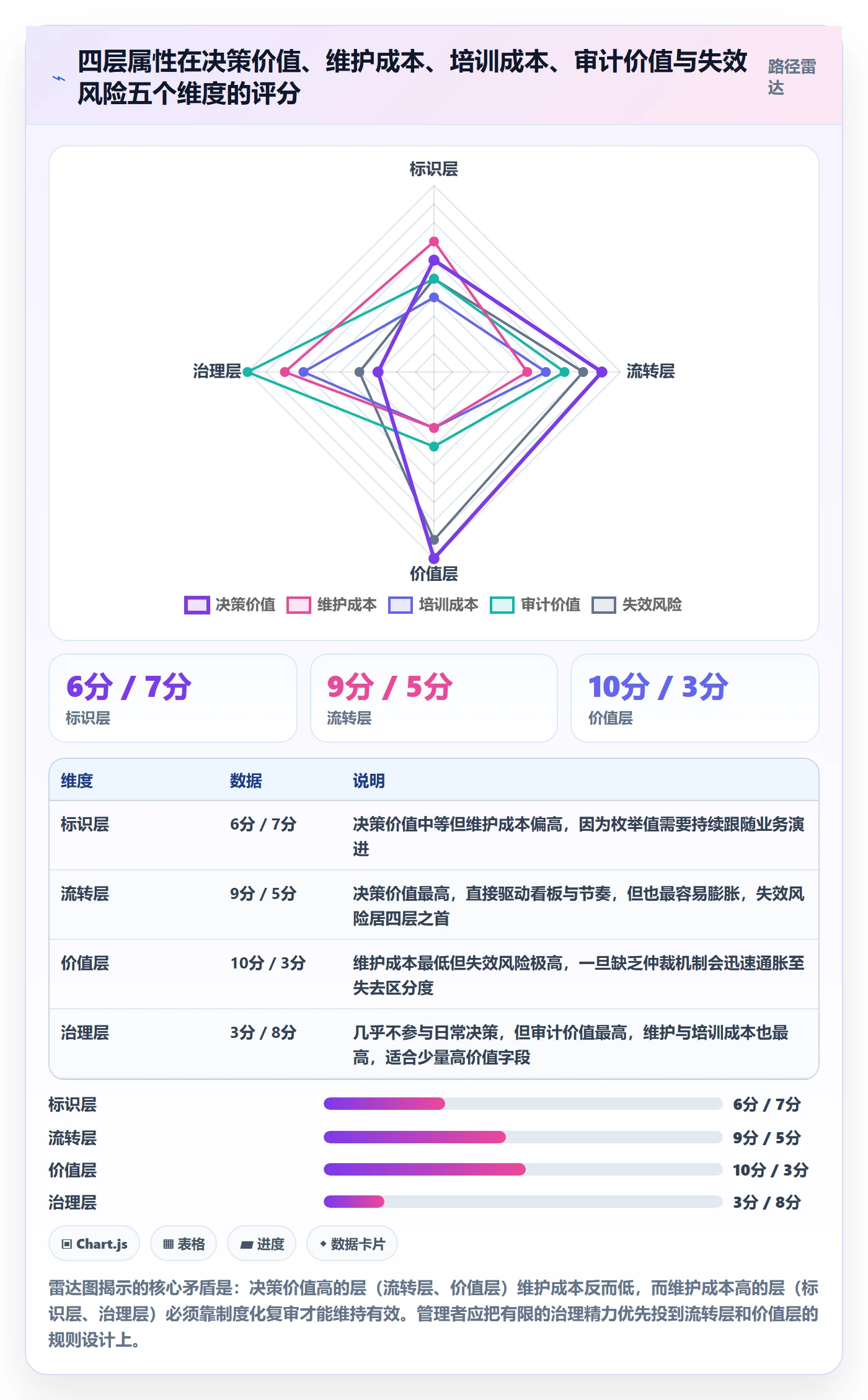任务属性分类教程:企业管理者最佳实践,避坑指南