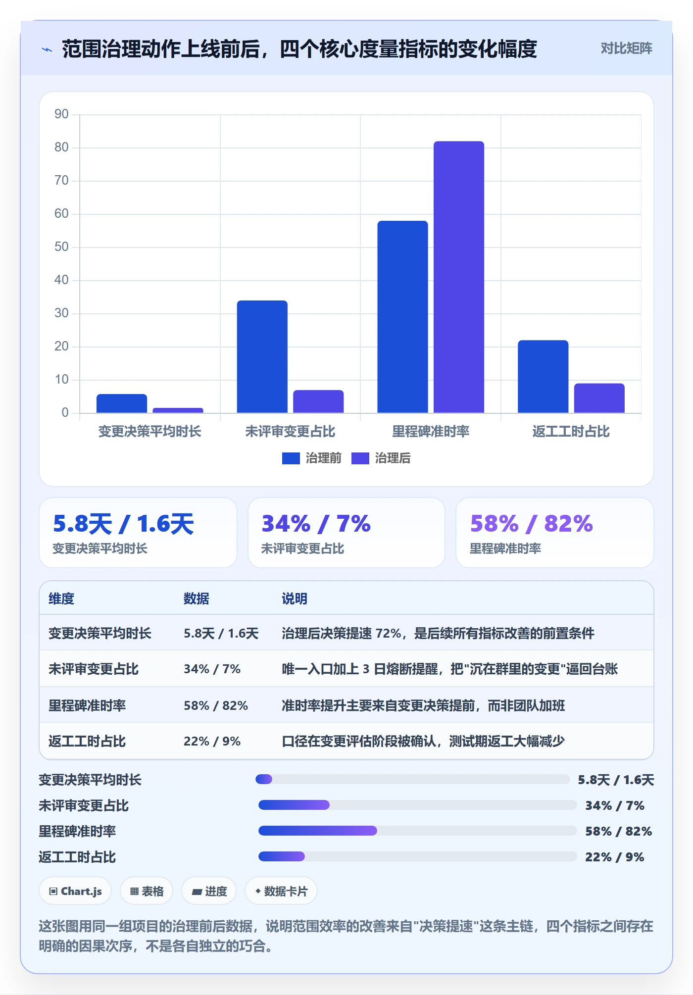 Scope实操方法：项目负责人提升项目范围效率的协同管理方法与模板