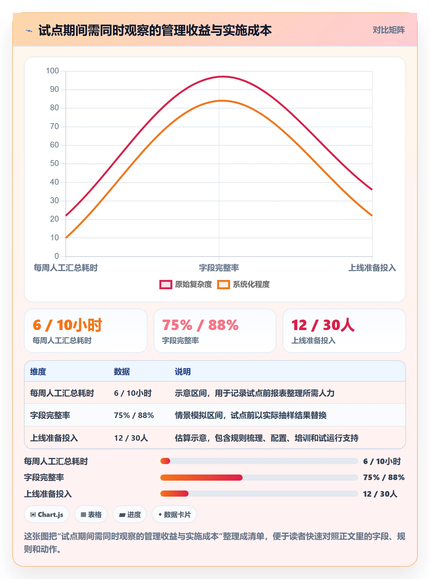 工时审核实操方法:实施团队提升工时管理效率的风险控制方法与模板
