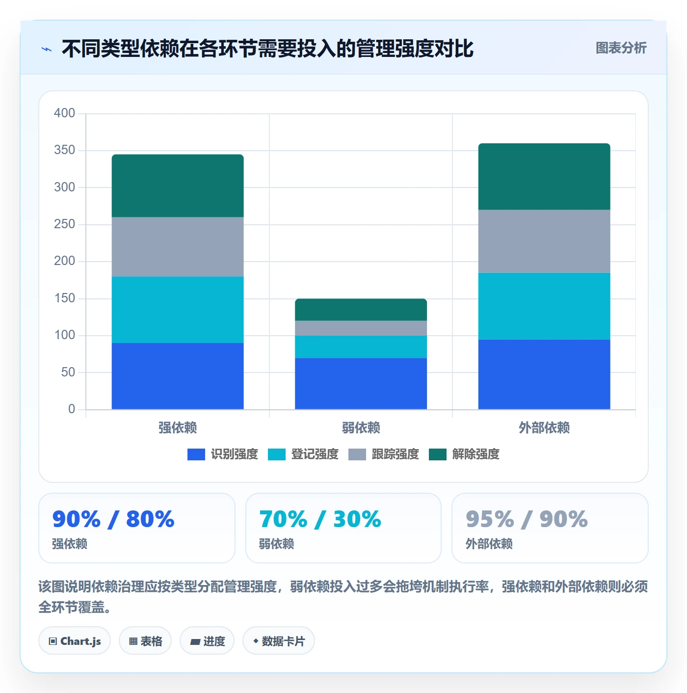 后置任务管理方法大全:研发团队任务依赖协同管理落地清单