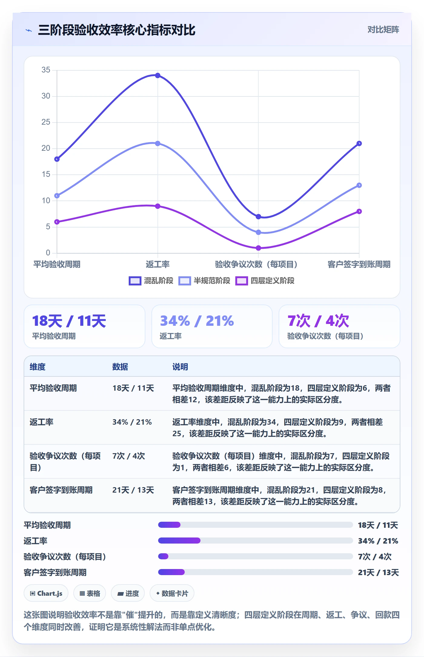 确认完成实操方法：实施团队提升任务验收效率的实操方法方法与模板