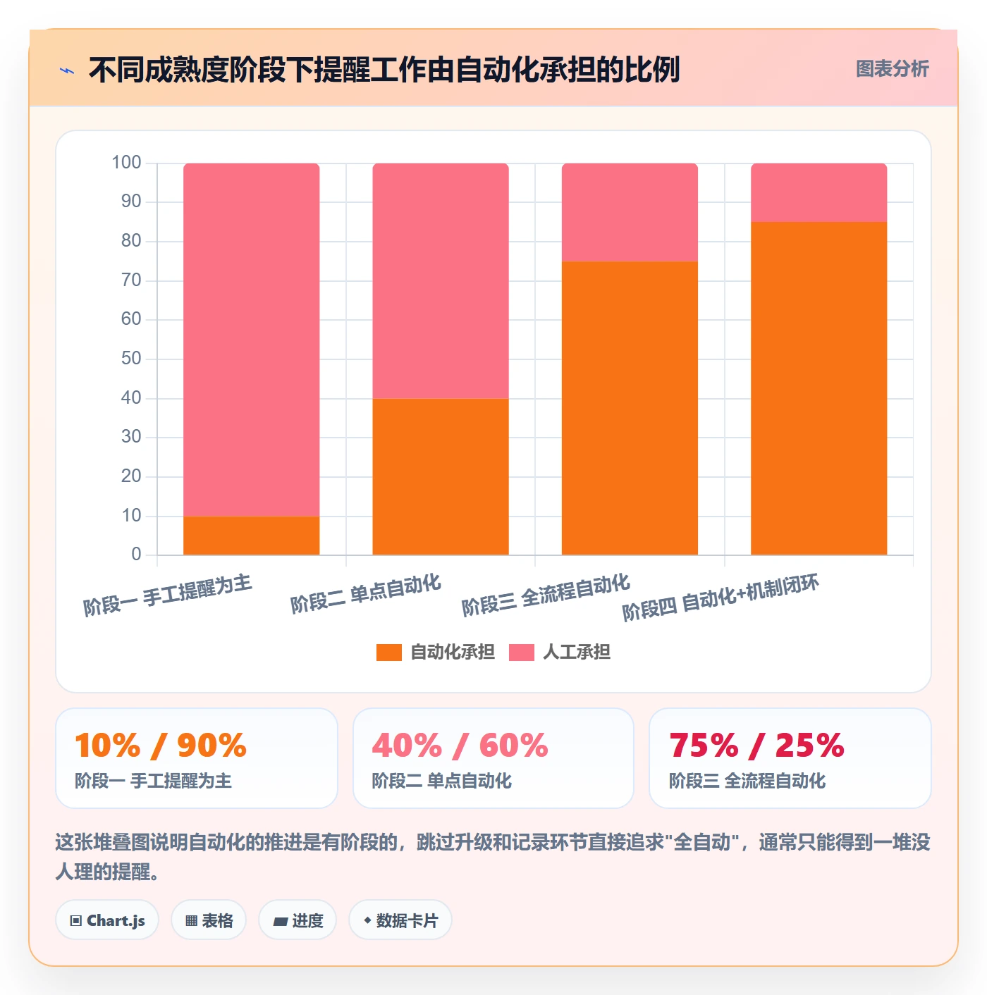 任务提醒到期提醒全流程:PMO实操方法与一文讲清