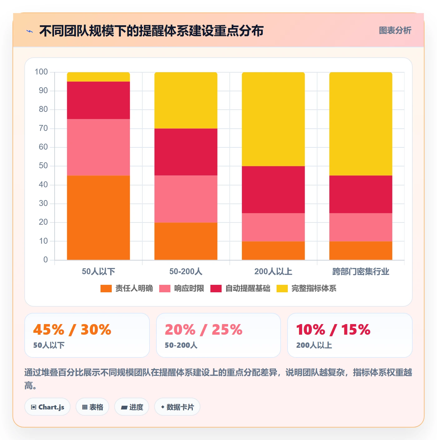 自动提醒流程与规范:跨部门团队任务提醒数据分析关键指标