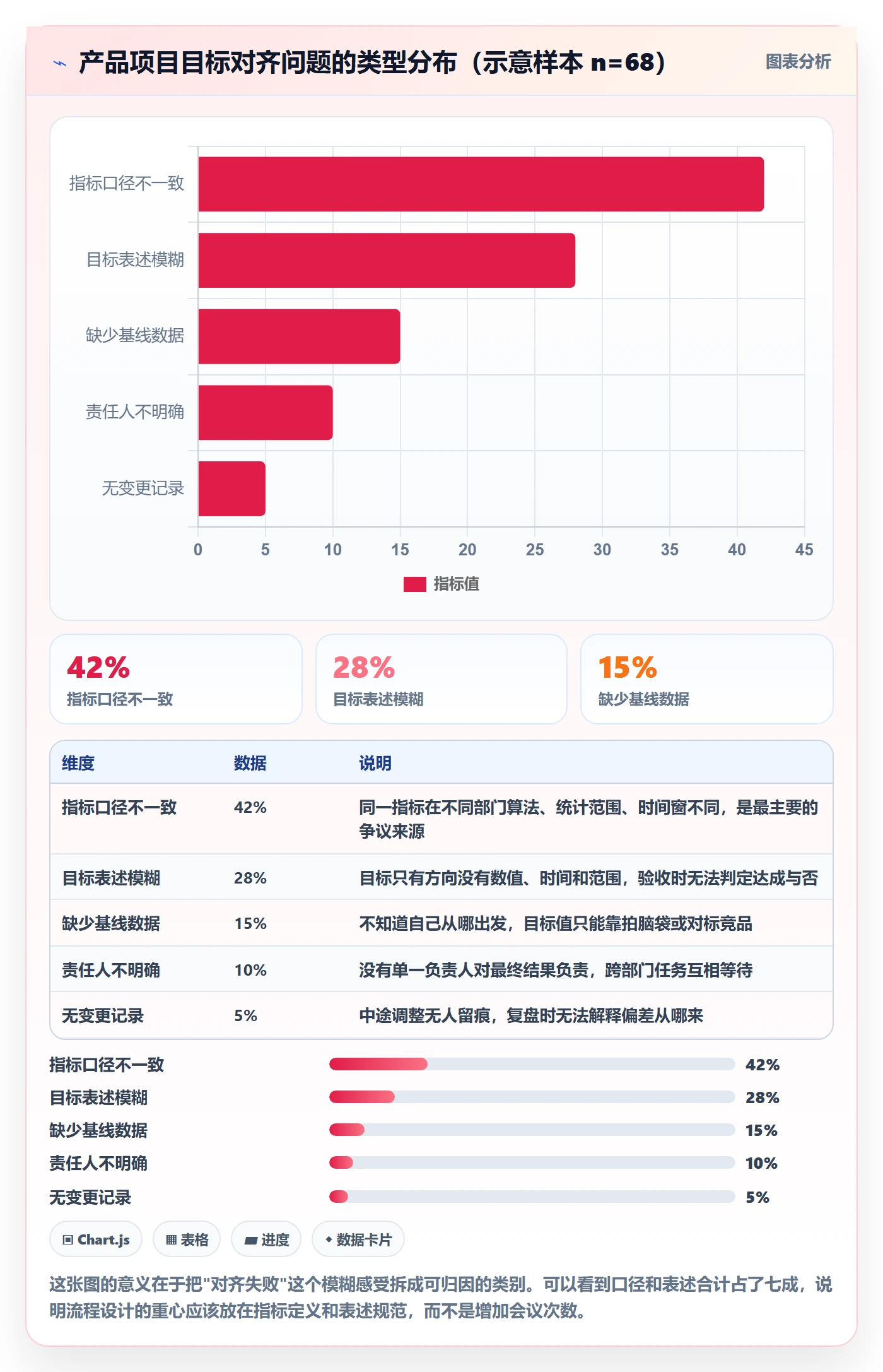 目标对齐流程与规范：产品经理项目目标入门指南关键指标