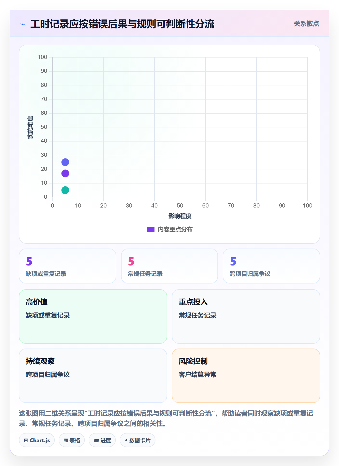 审批实操方法:管理层提升工时表效率的制度设计方法与模板