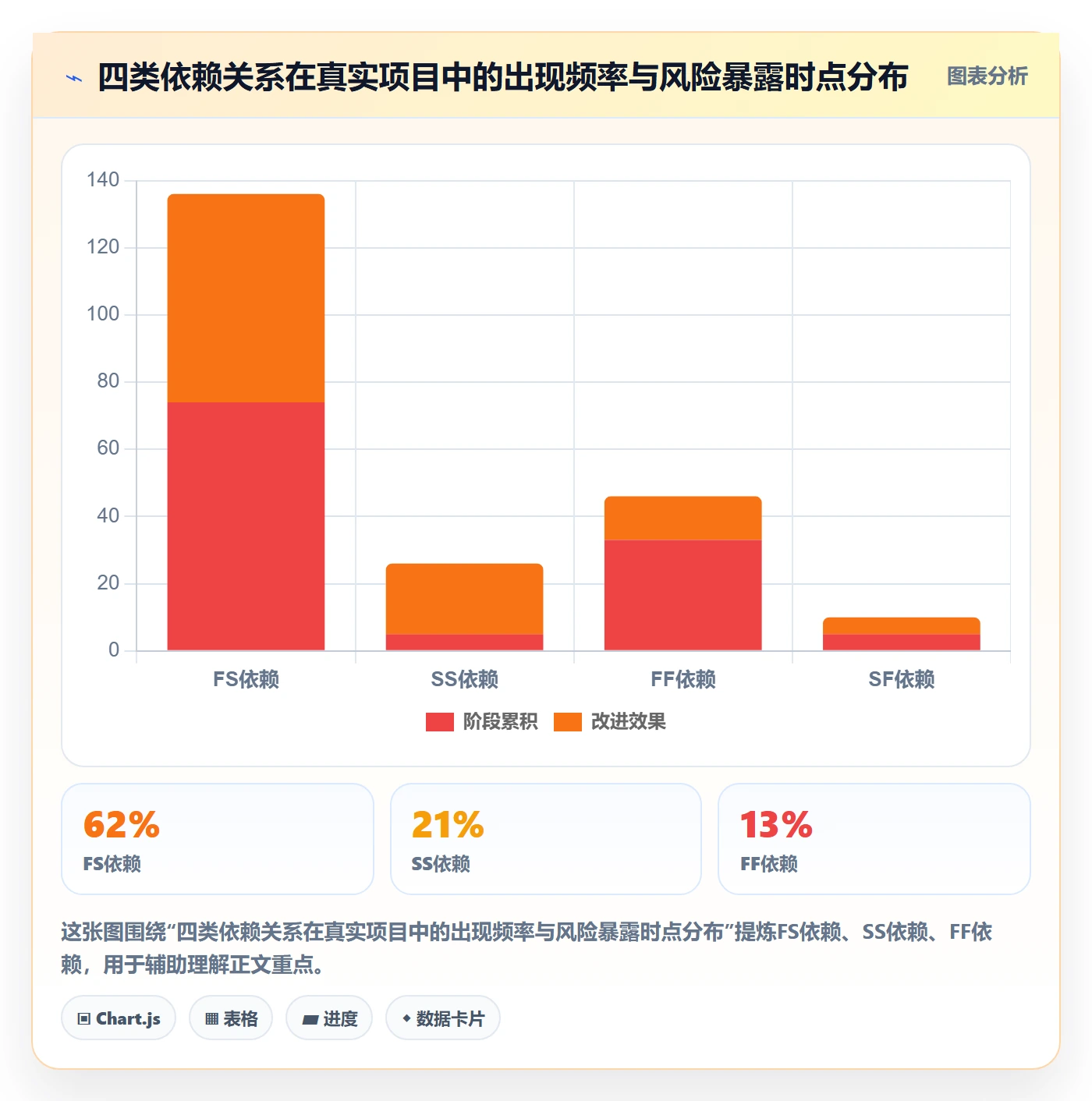 前置任务最佳实践:项目经理任务依赖风险控制,常见问题