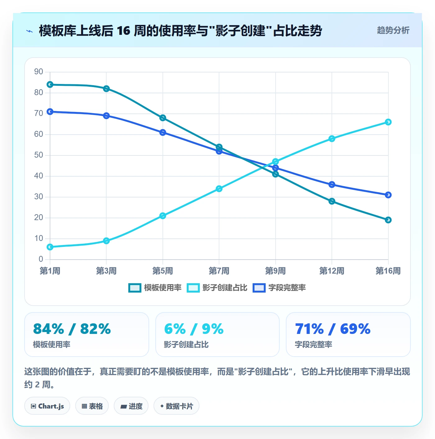 模板任务实操方法:产品经理提升项目模板效率的入门指南方法与模板