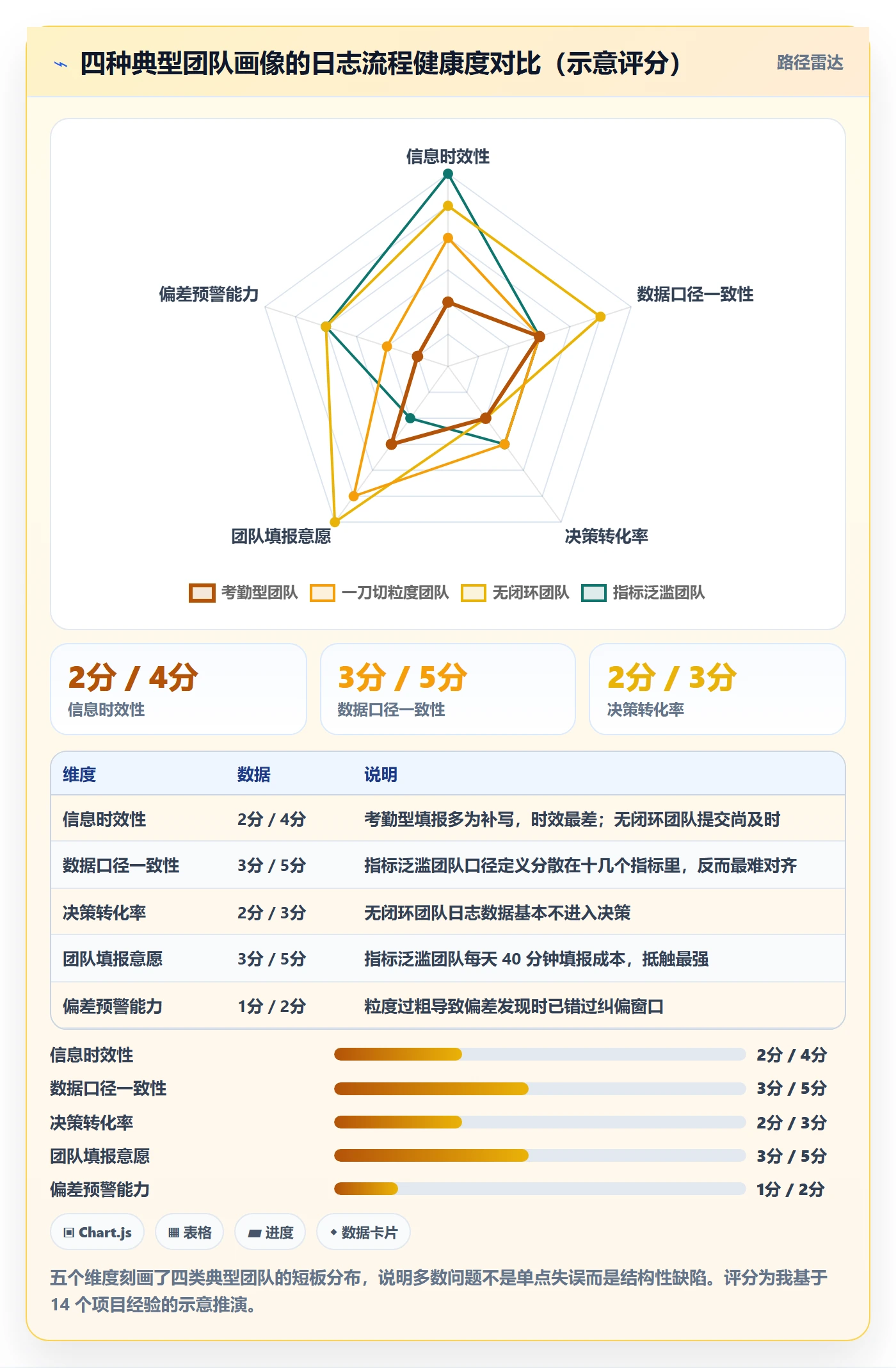 进度日志流程与规范:项目负责人进度跟踪最佳实践关键指标