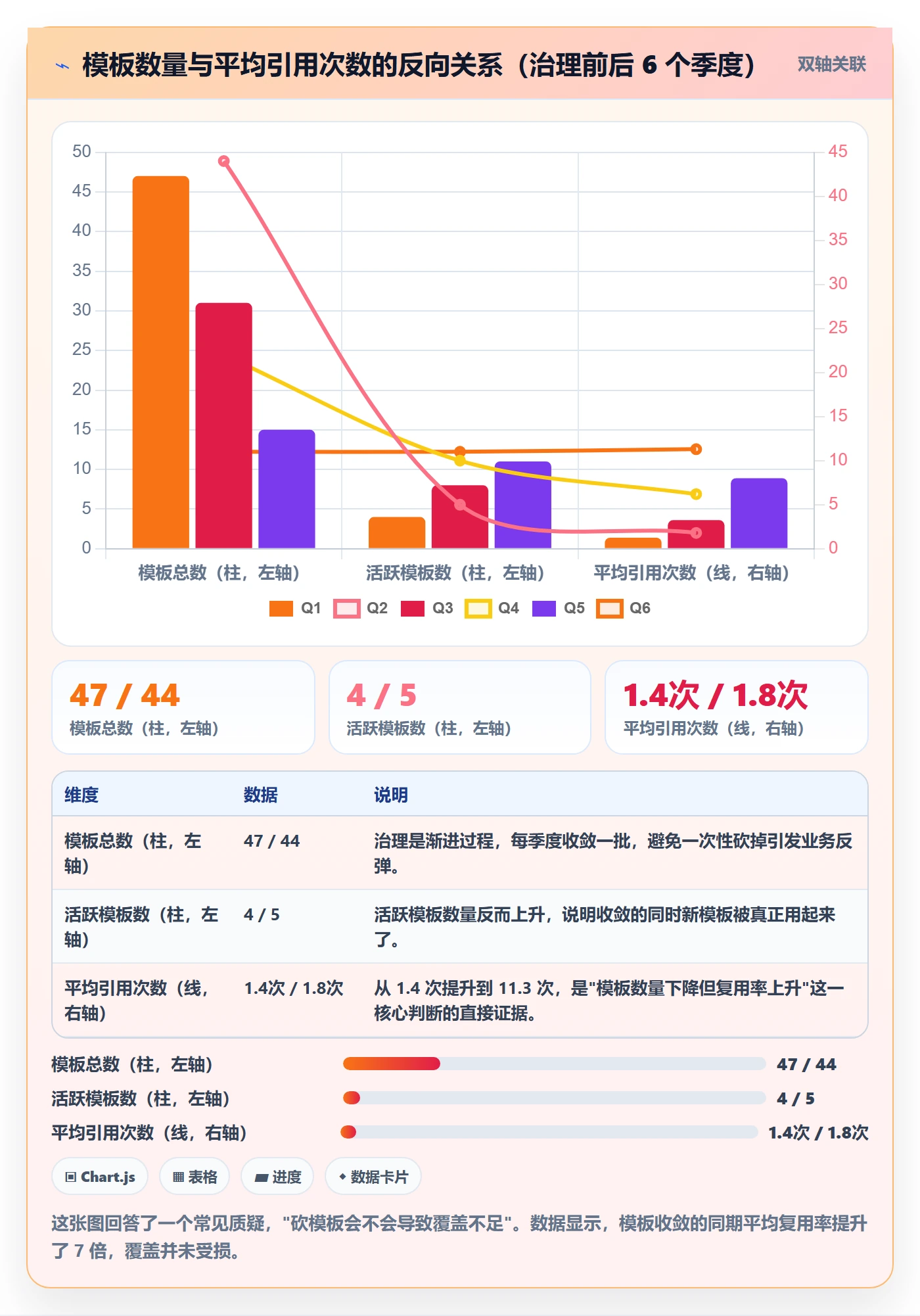 复制项目最佳实践:企业管理者项目模板制度设计,常见问题