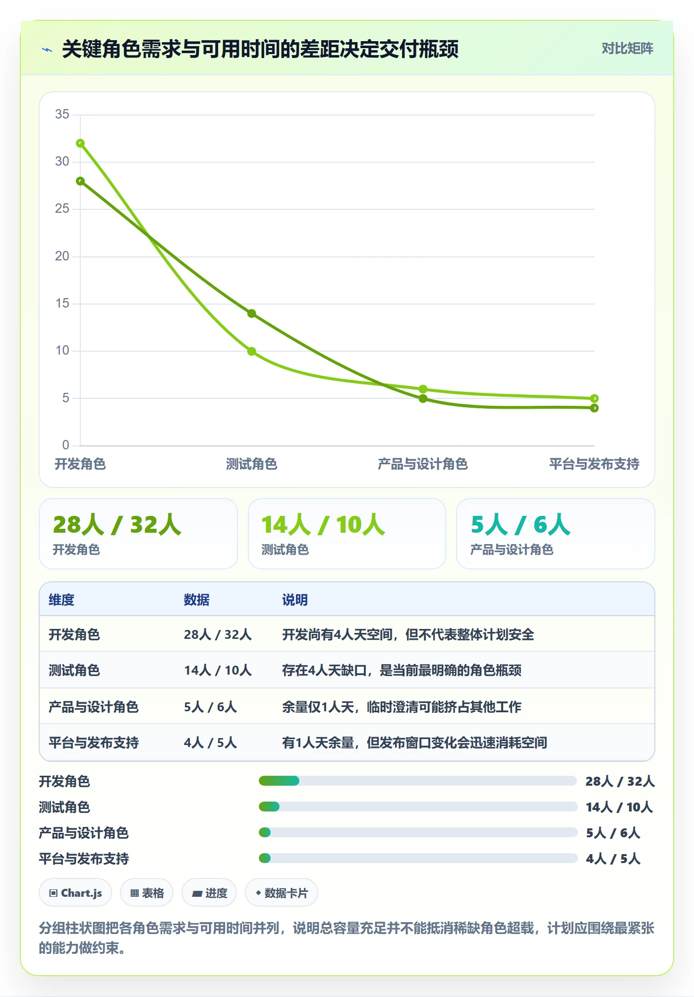 迭代容量管理指南:项目成员如何做好迭代管理,效率提升全流程