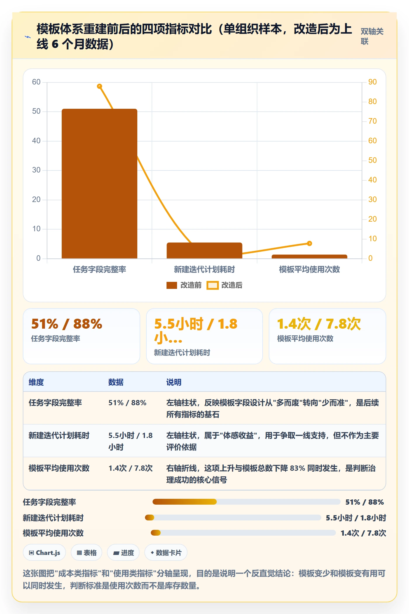 模板任务管理方法大全：项目经理项目模板最佳实践落地清单