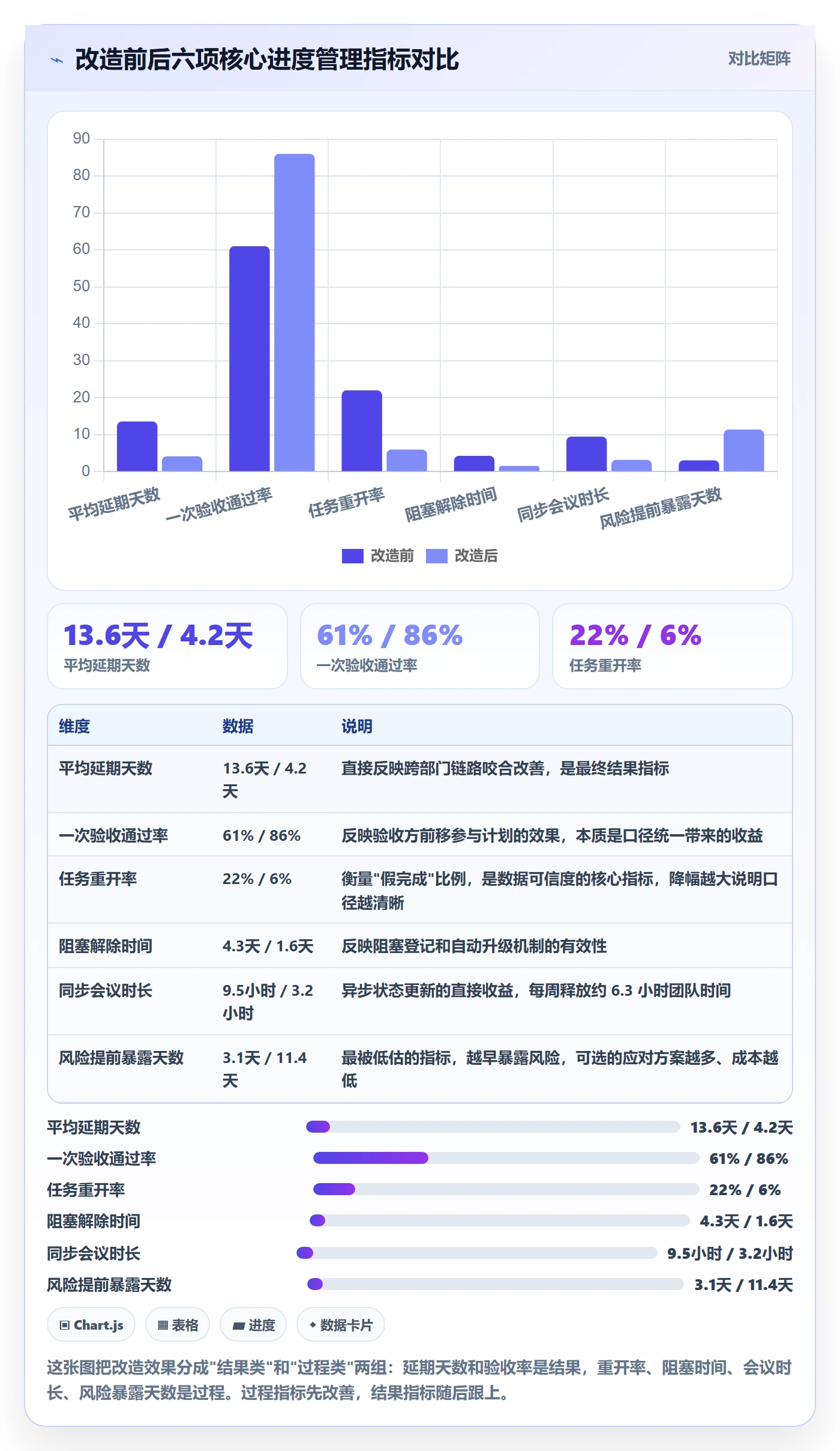 任务进度管理方法大全：跨部门团队进度管理效率提升落地清单