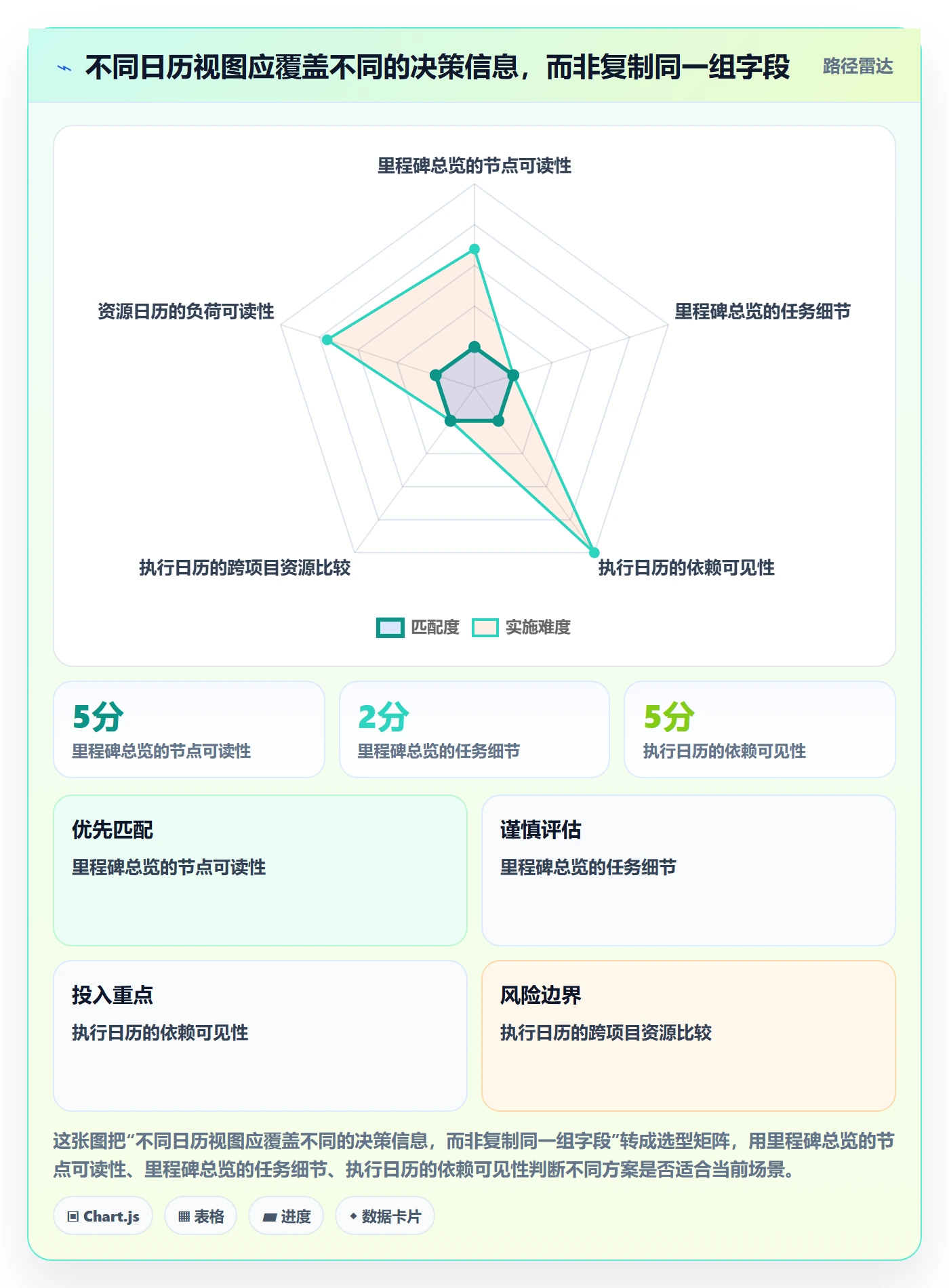 项目日历管理指南:跨部门团队如何做好日历视图,数据分析全流程