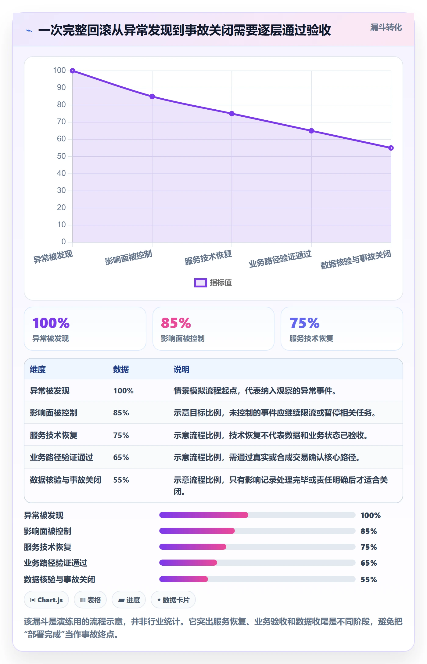 发布管理回滚教程:项目成员实操方法,避坑指南