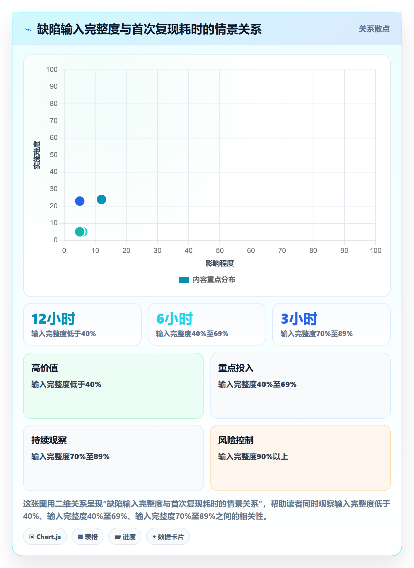 Bug / 缺陷修复教程:跨部门团队落地方案,避坑指南