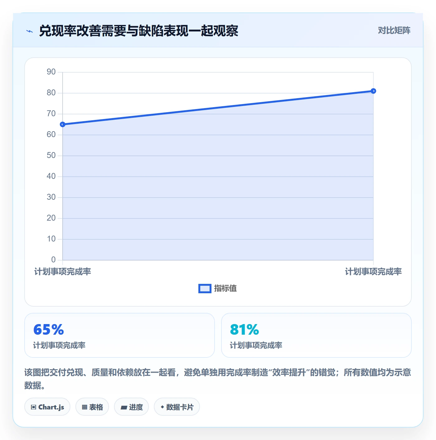 Sprint实操方法:研发团队提升敏捷项目效率的实操方法方法与模板
