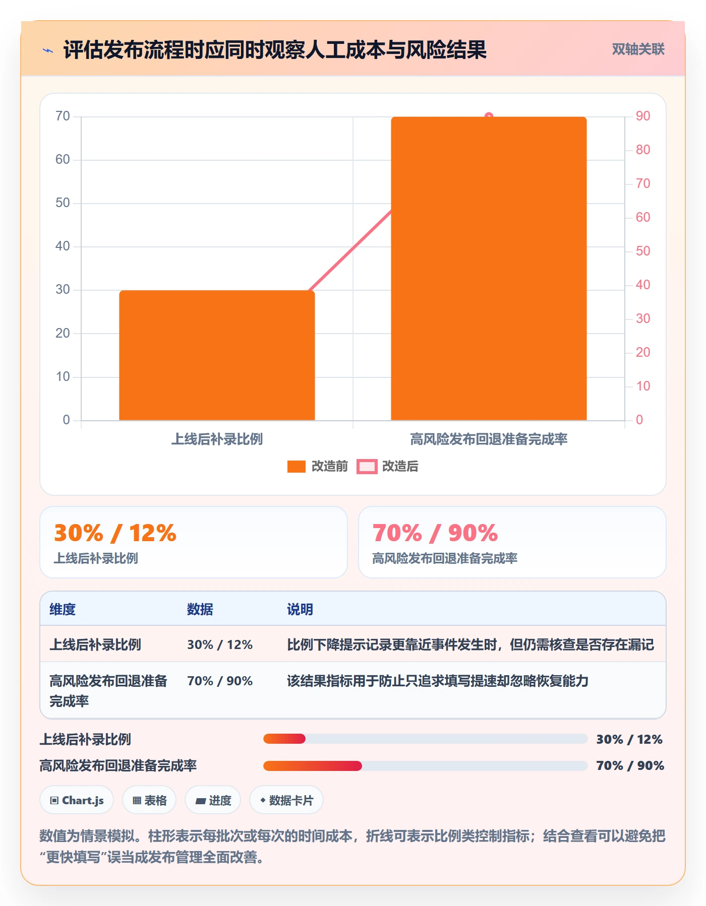 发布管理如何做好发布记录?PMO协同管理与操作步骤