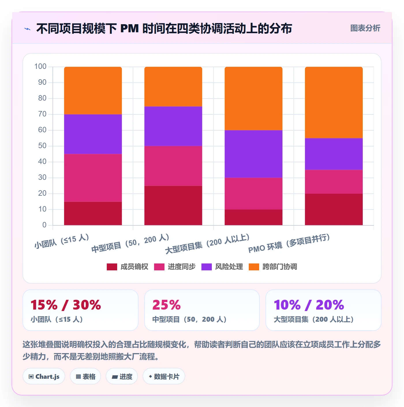 项目立项如何做好项目成员?产品经理最佳实践与操作步骤
