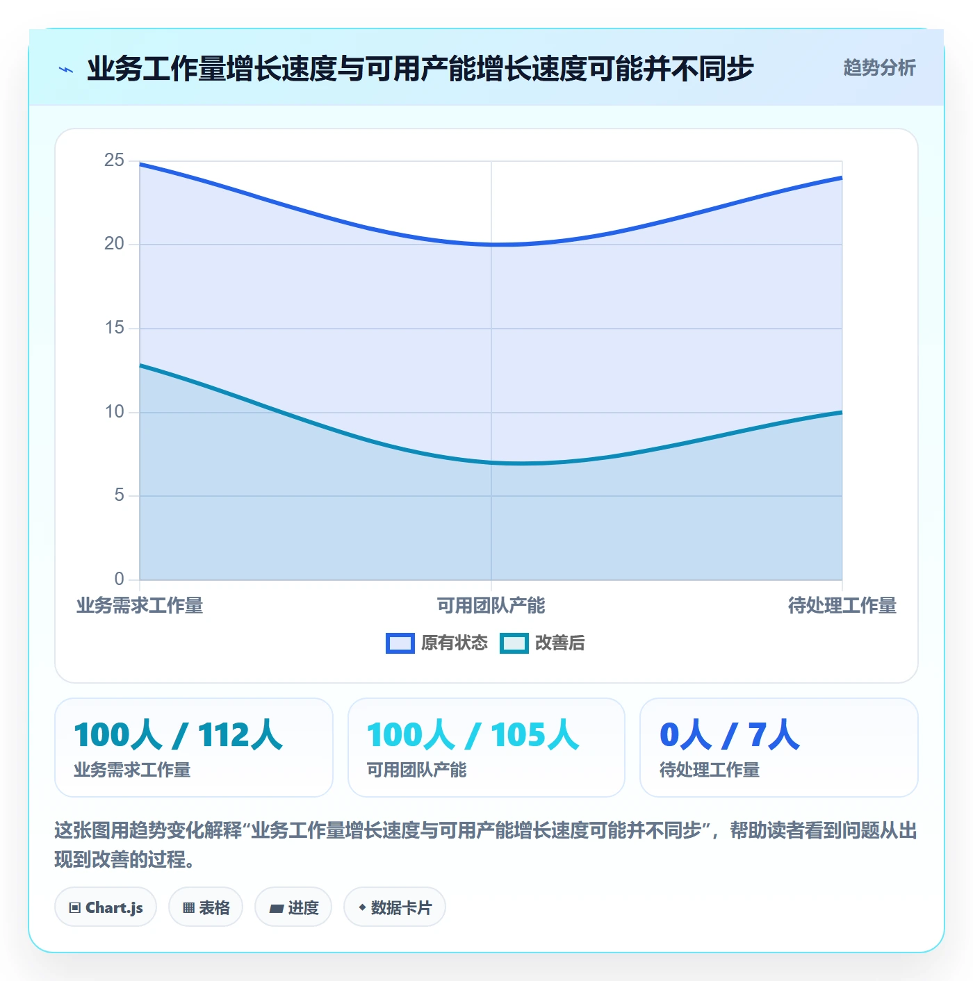 人力规划管理方法大全：管理层人力资源计划制度设计落地清单