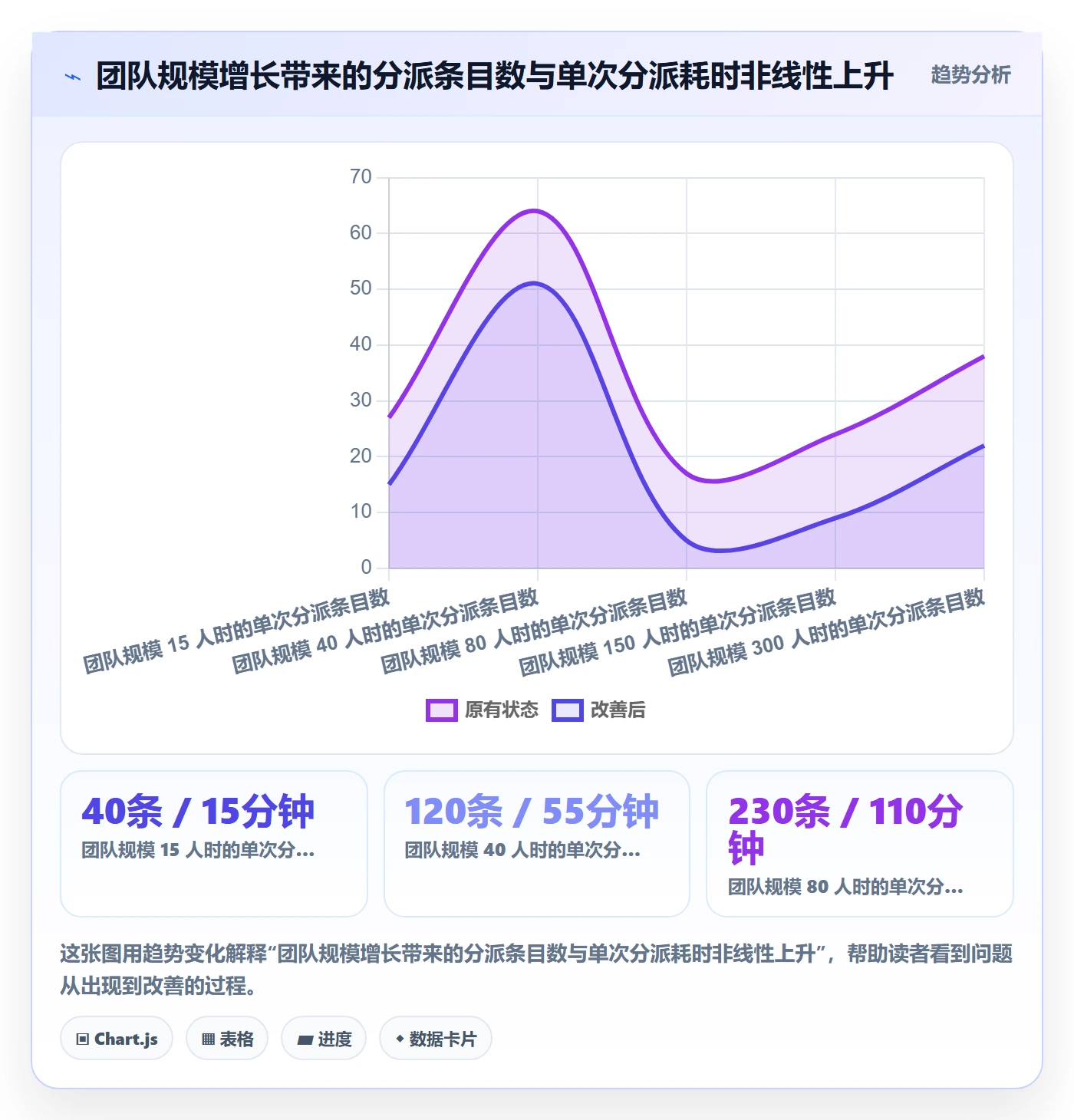 批量分配流程与规范：项目经理任务分派实操方法关键指标