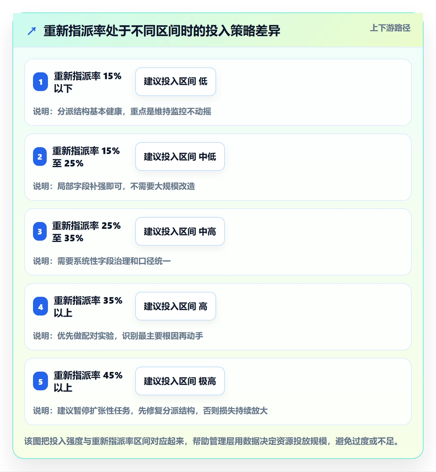 指派落地方案:管理层开展任务分派的数据分析案例解析