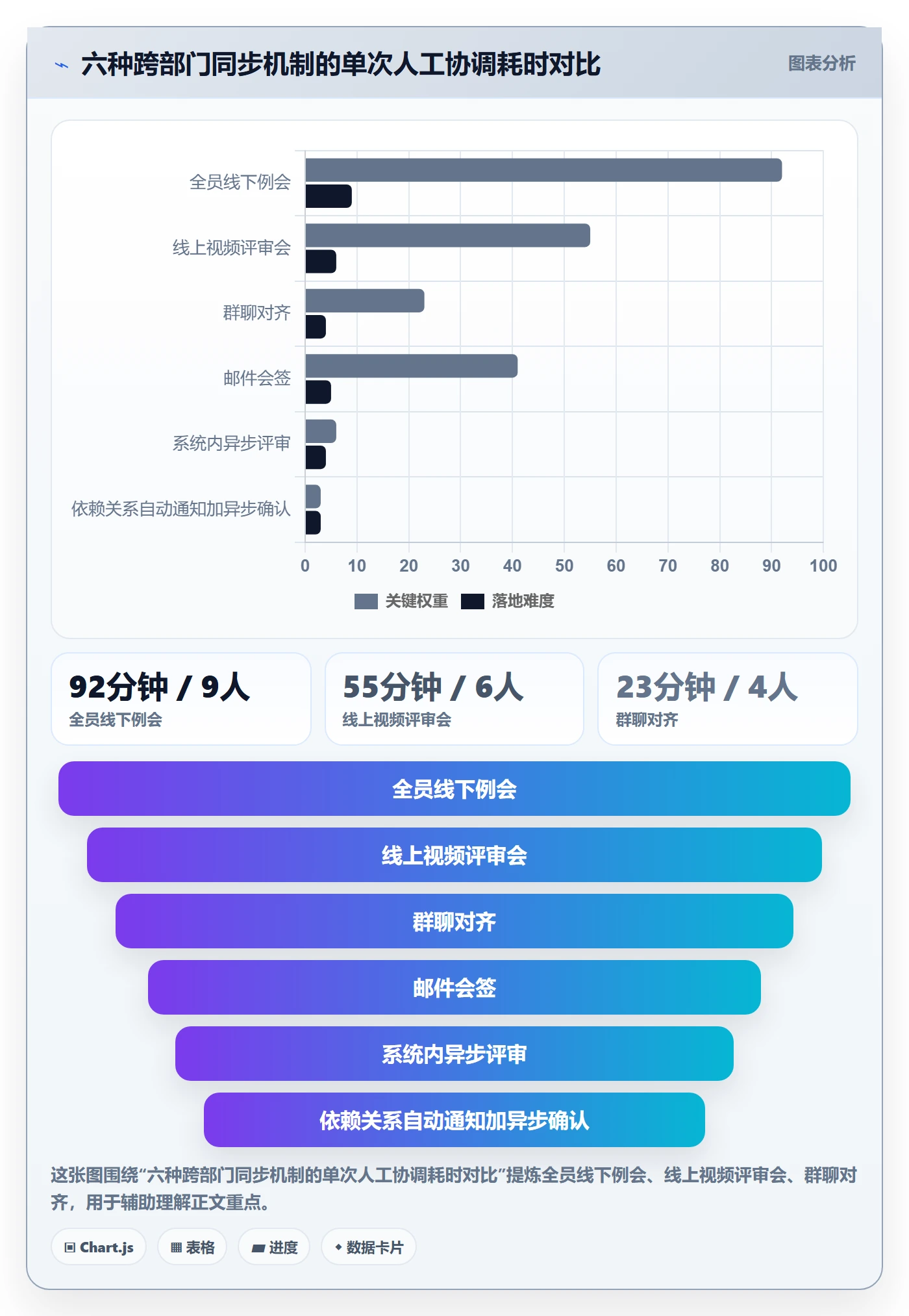 里程碑计划实操方法:跨部门团队提升里程碑效率的效率提升方法与模板