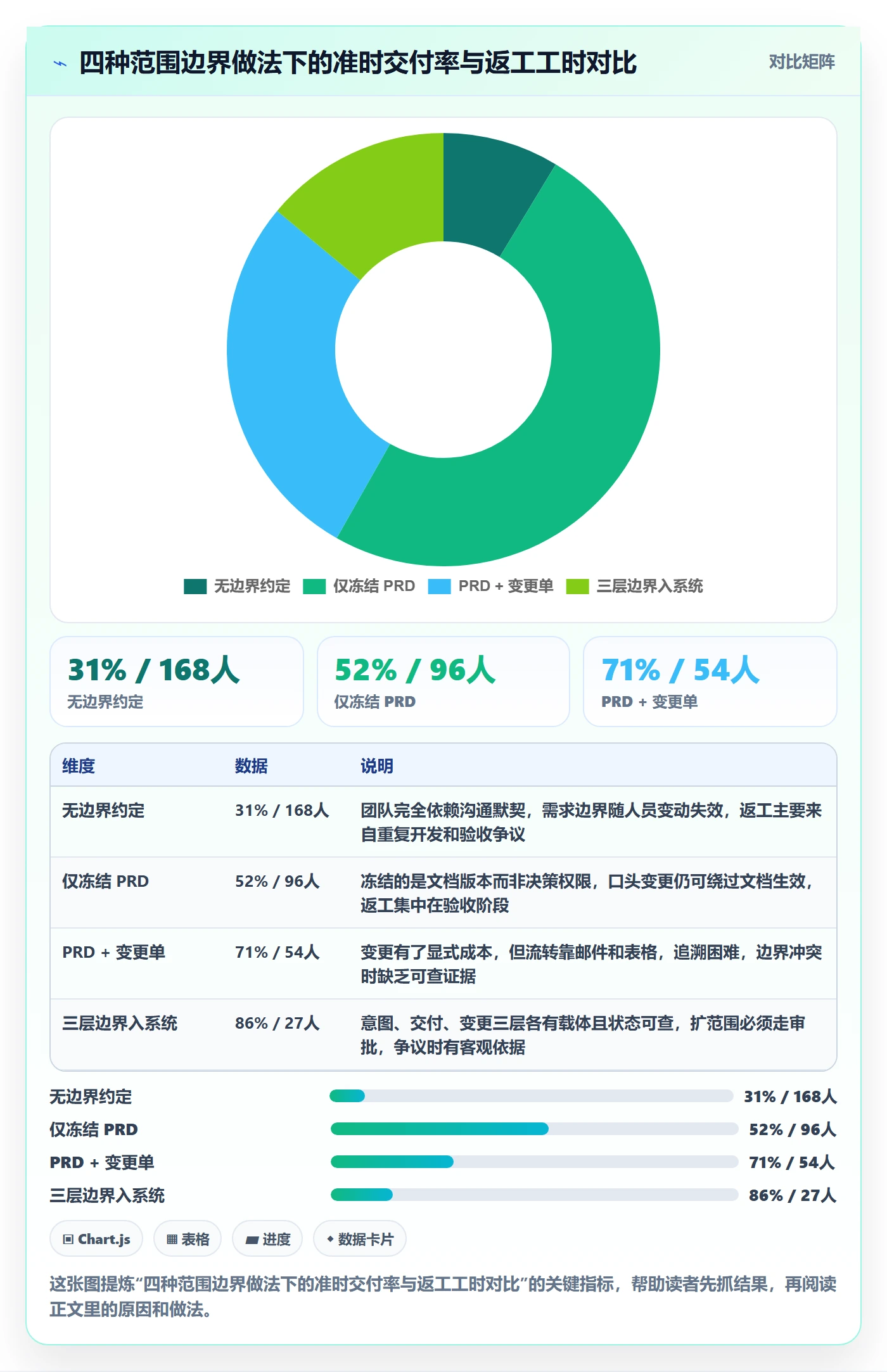 范围边界落地方案：产品经理开展项目范围的效率提升案例解析