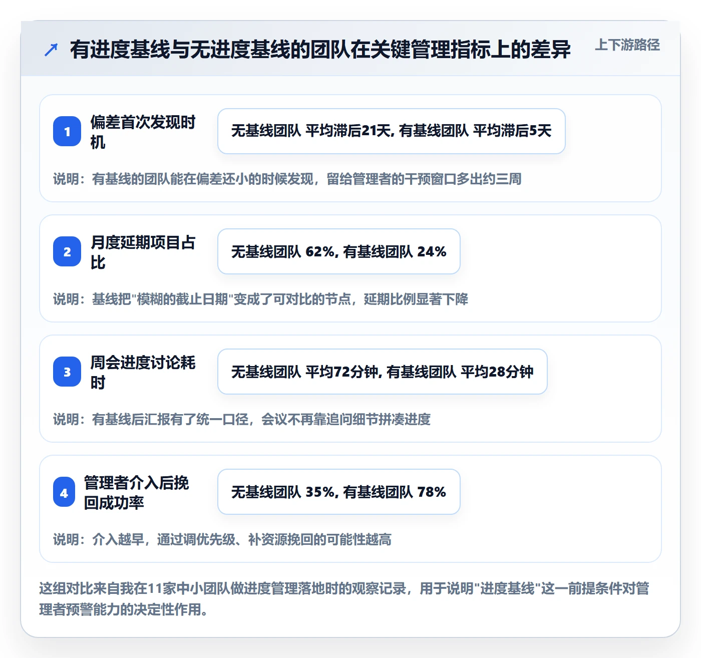 进度偏差落地方案:企业管理者开展进度管理的入门指南案例解析