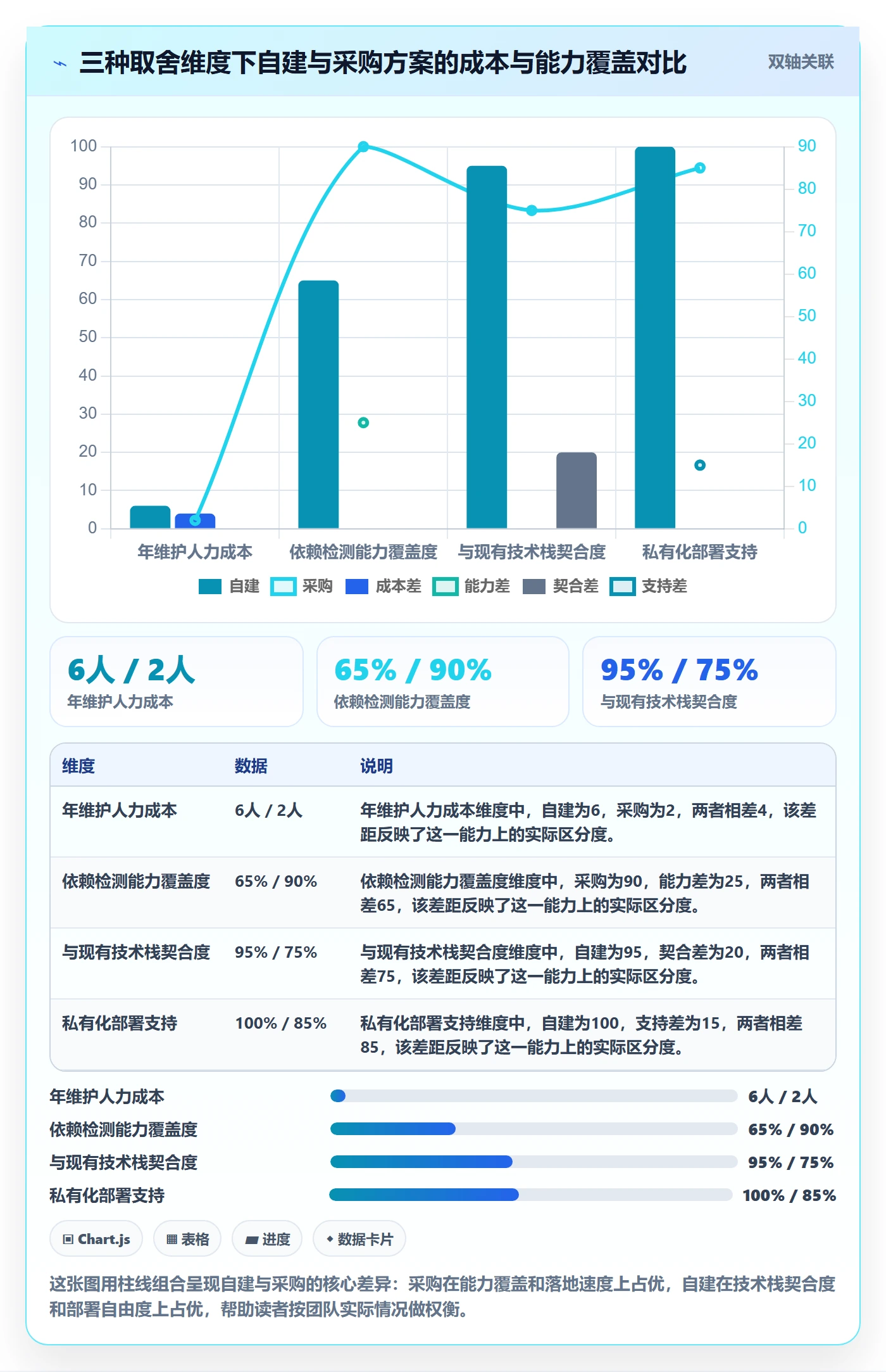 任务依赖如何做好依赖冲突？研发团队入门指南与操作步骤