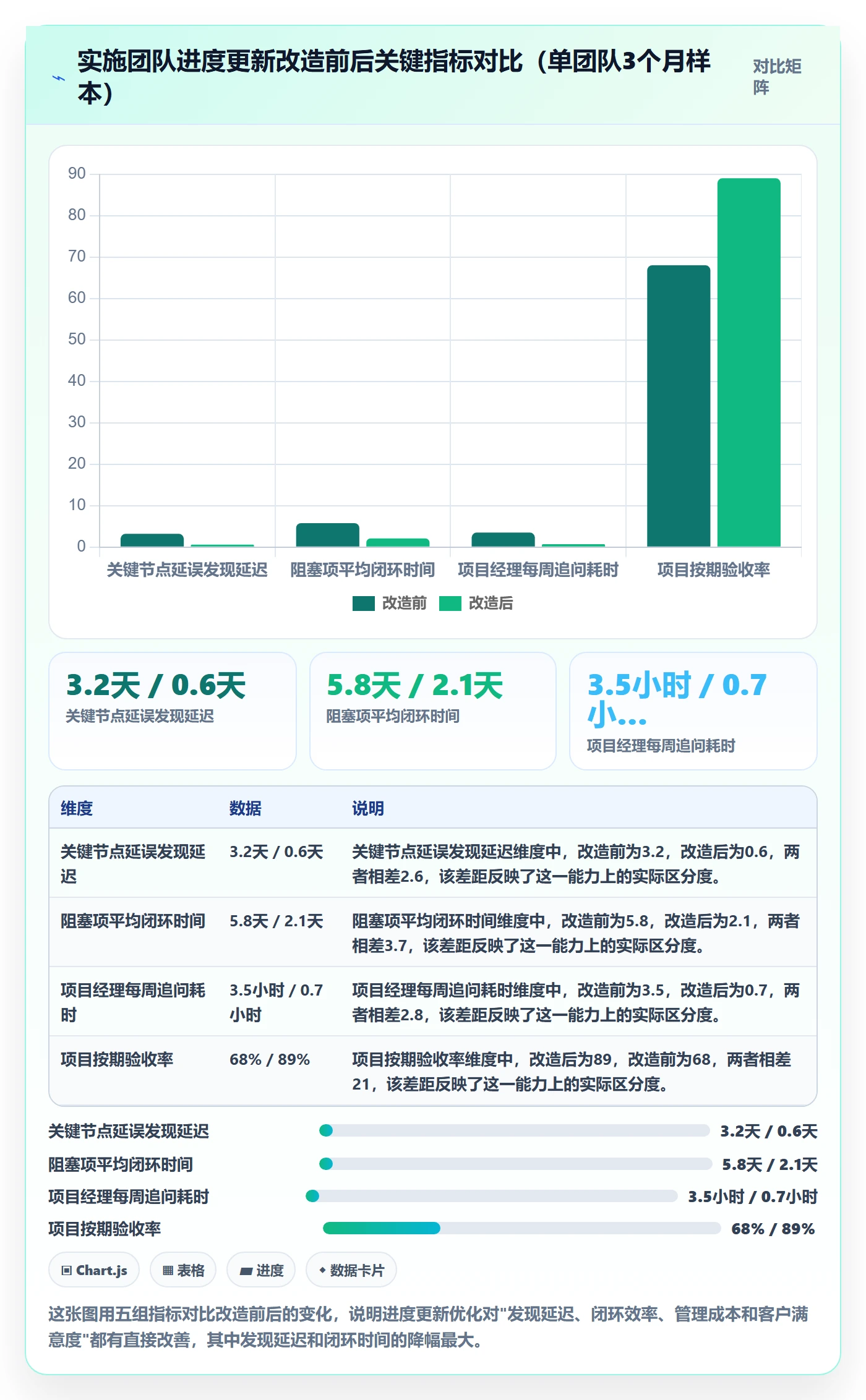 进度更新最佳实践:实施团队进度管理实操方法,常见问题