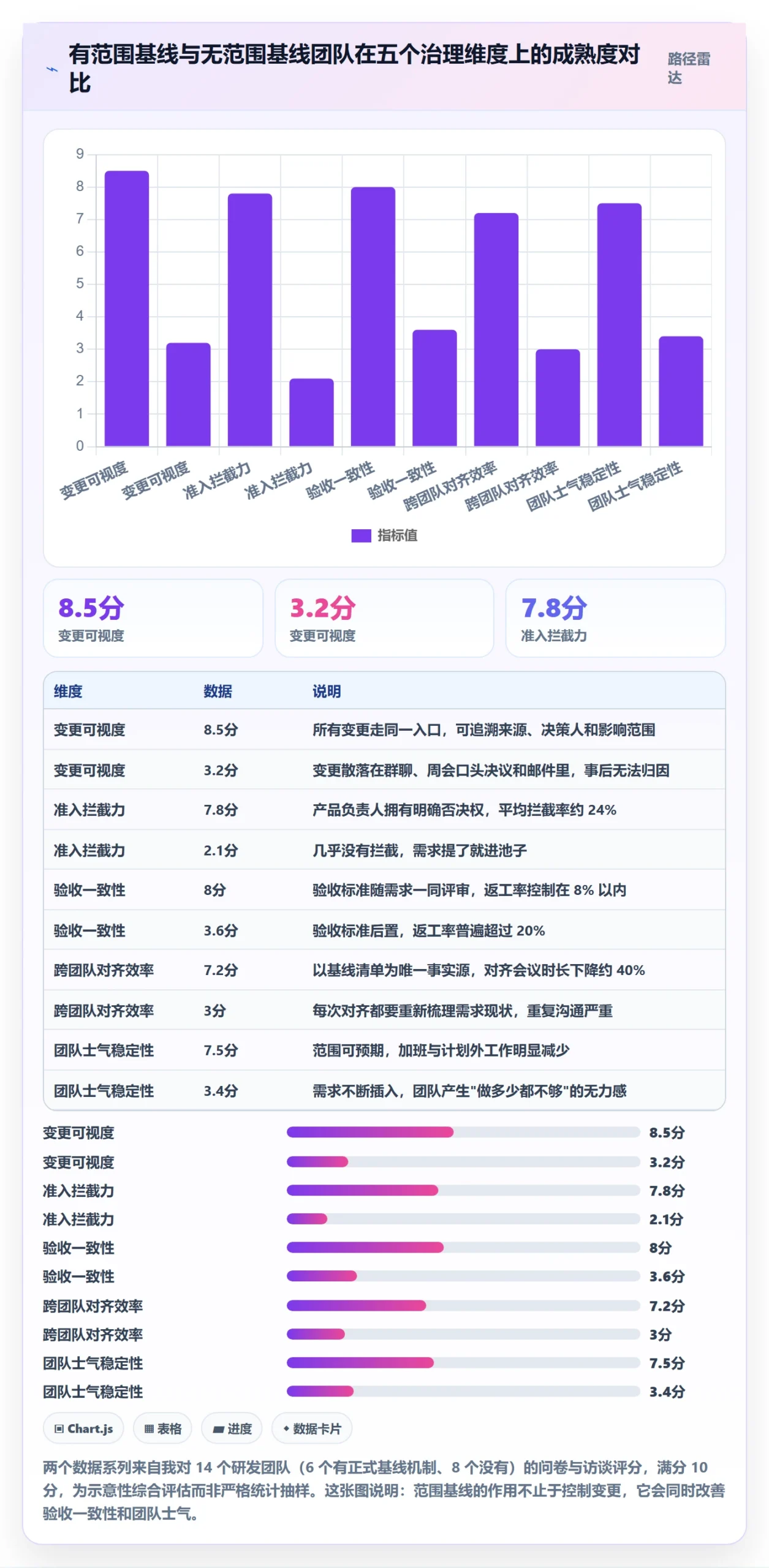 项目范围Scope教程：产品经理最佳实践，避坑指南
