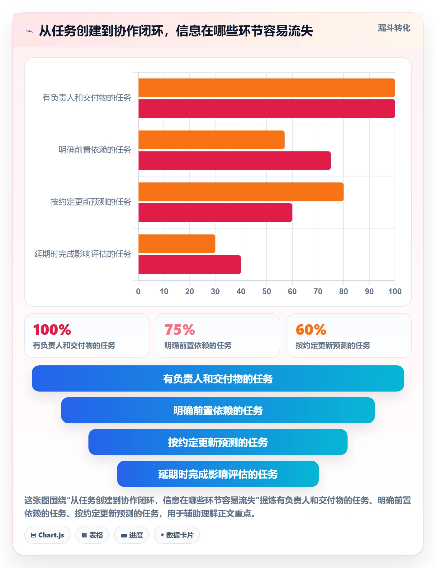 甘特图最佳实践：项目成员甘特图落地方案，常见问题