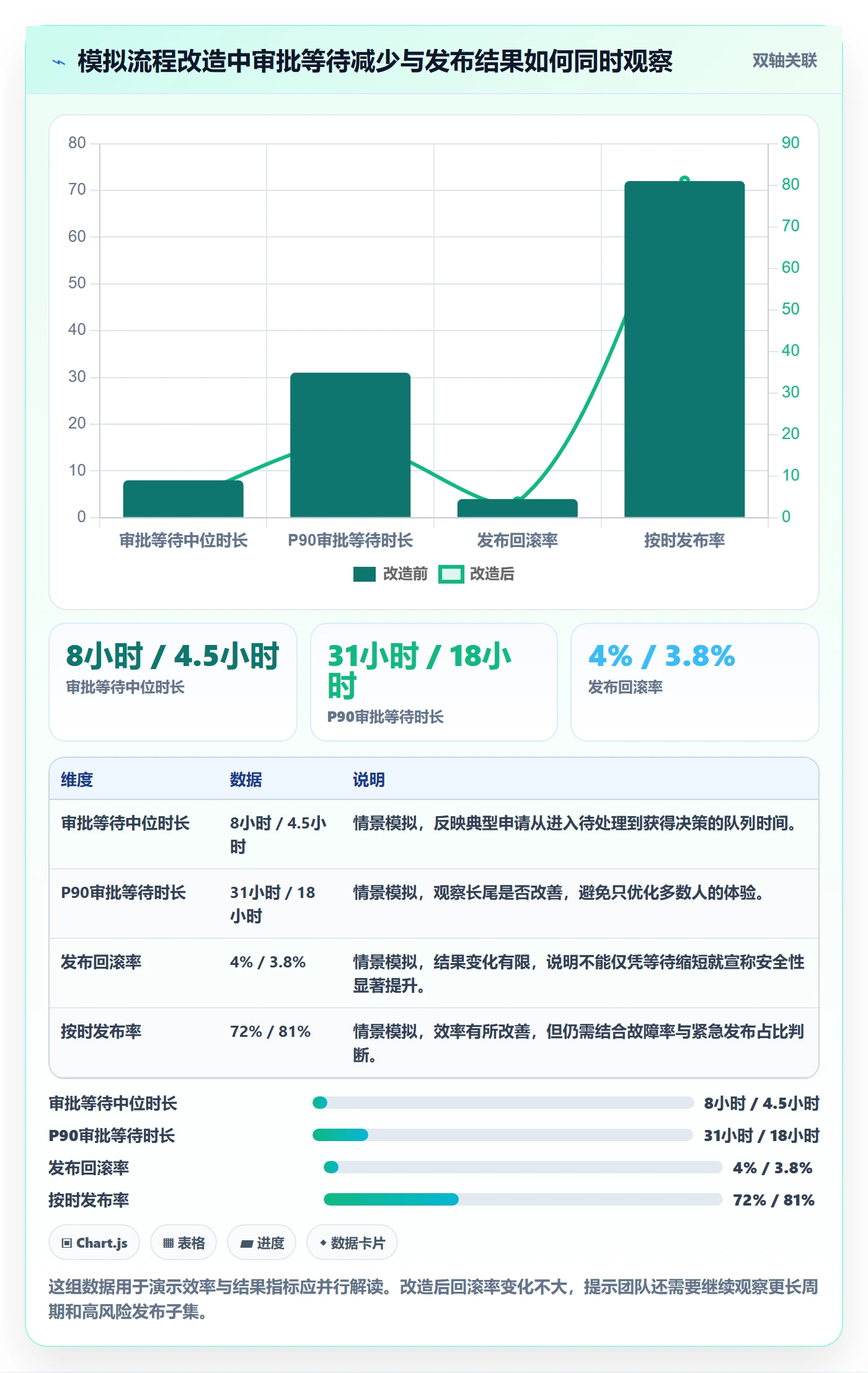 发布审批怎么做？产品经理数据分析：发布管理从0到1