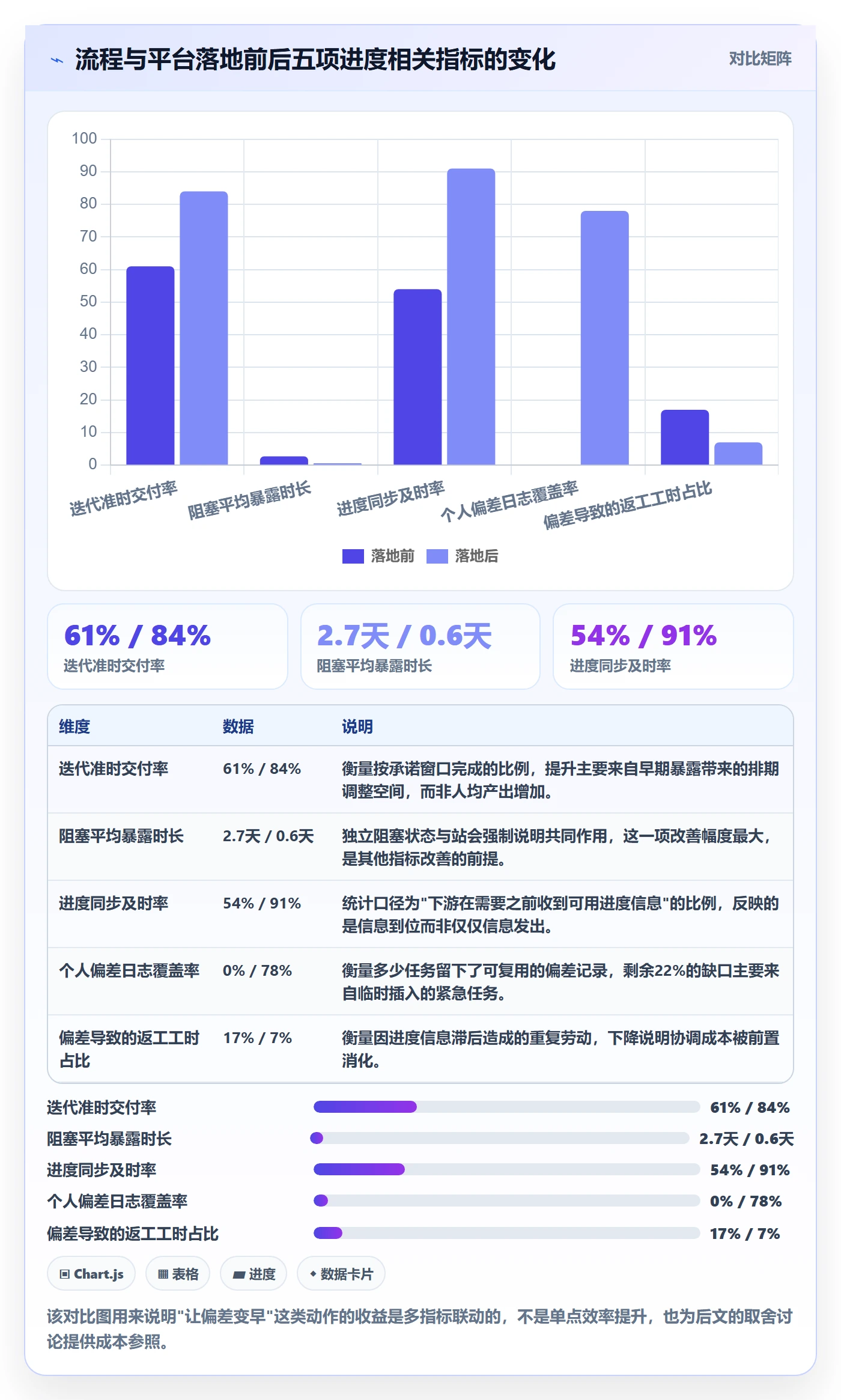 进度偏差管理指南:项目成员如何做好进度管理,最佳实践全流程