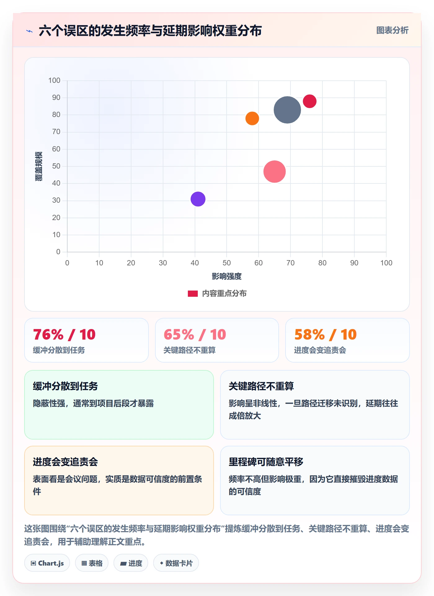 进度管理计划进度全流程：PMO流程优化与一文讲清