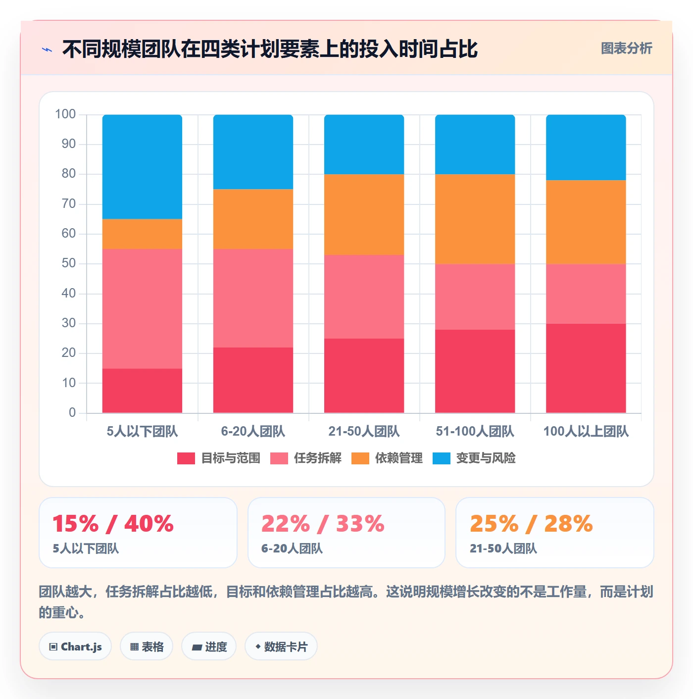 项目规划工作计划教程:研发团队入门指南,避坑指南