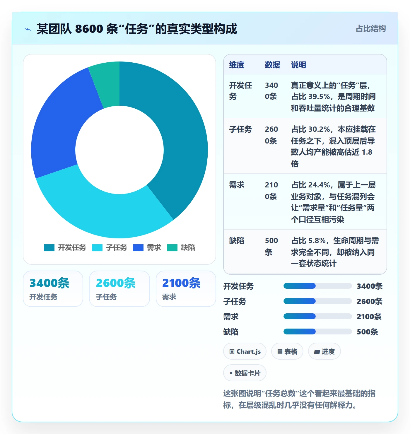 协作人最佳实践：研发团队任务管理流程优化，常见问题