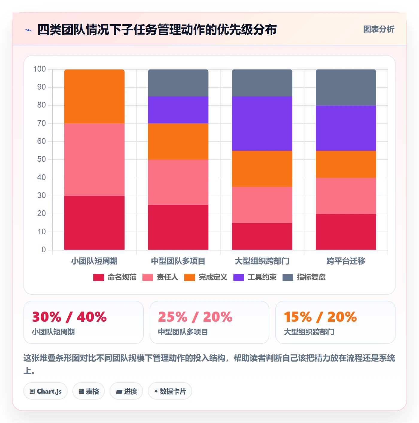 子任务管理方法大全：项目负责人任务管理入门指南落地清单