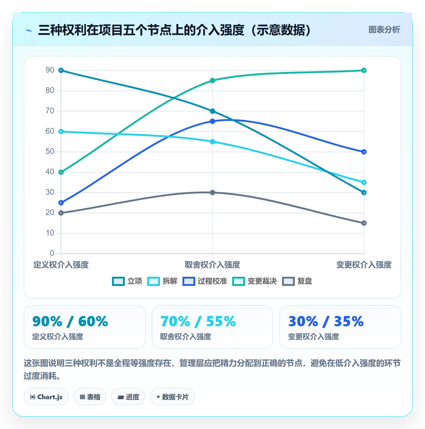 成功标准管理指南:管理层如何做好项目目标,协同管理全流程