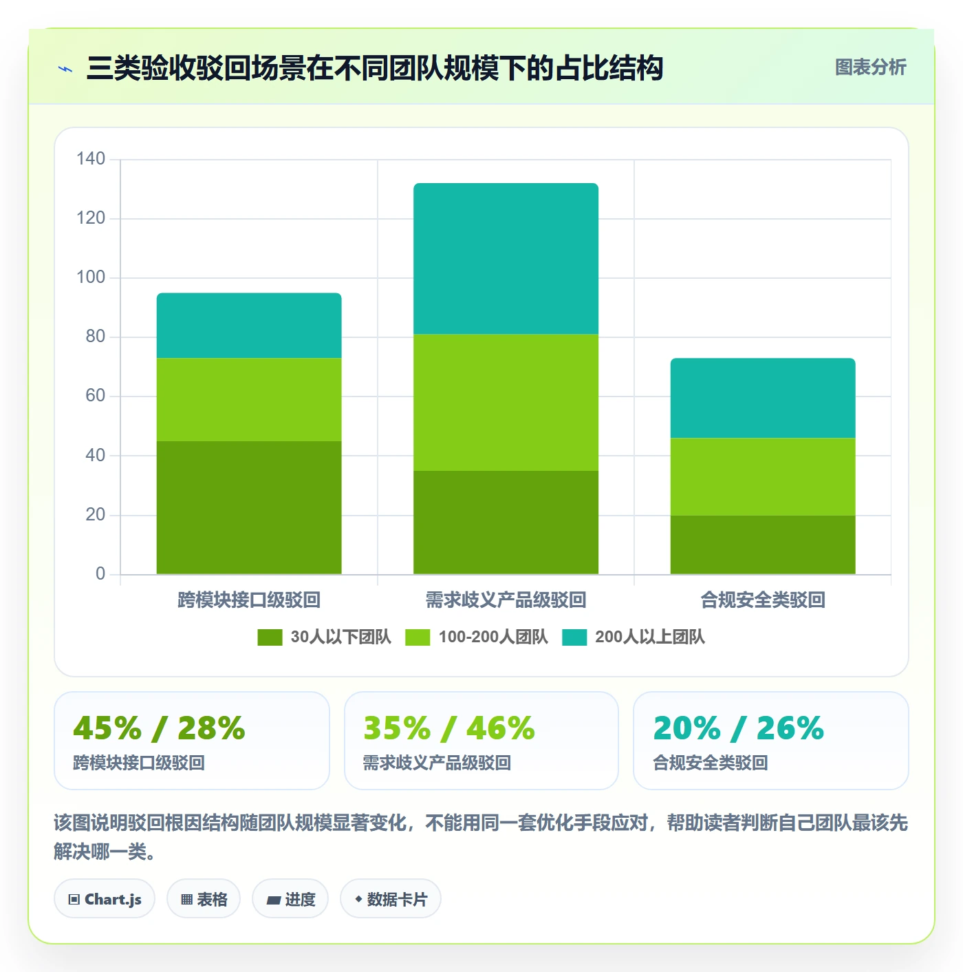 驳回实操方法:研发团队提升任务验收效率的数据分析方法与模板