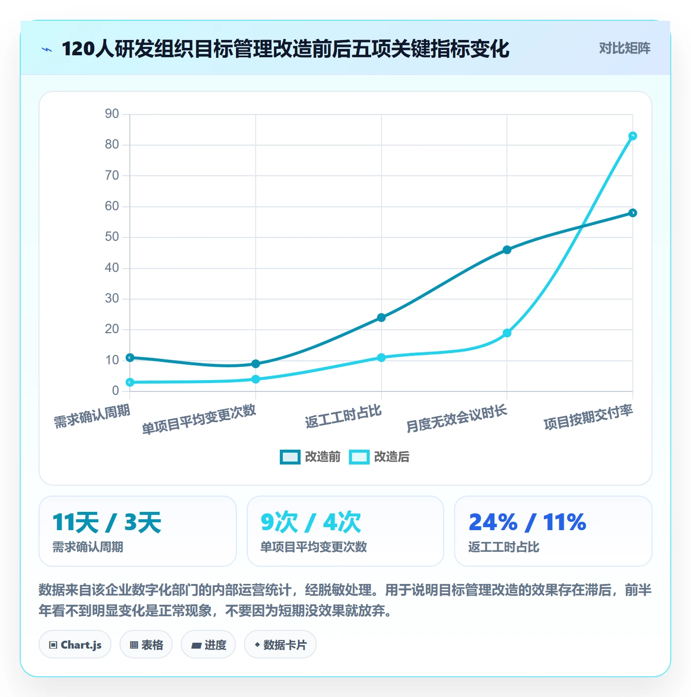 项目目标项目目标教程:项目经理效率提升,避坑指南