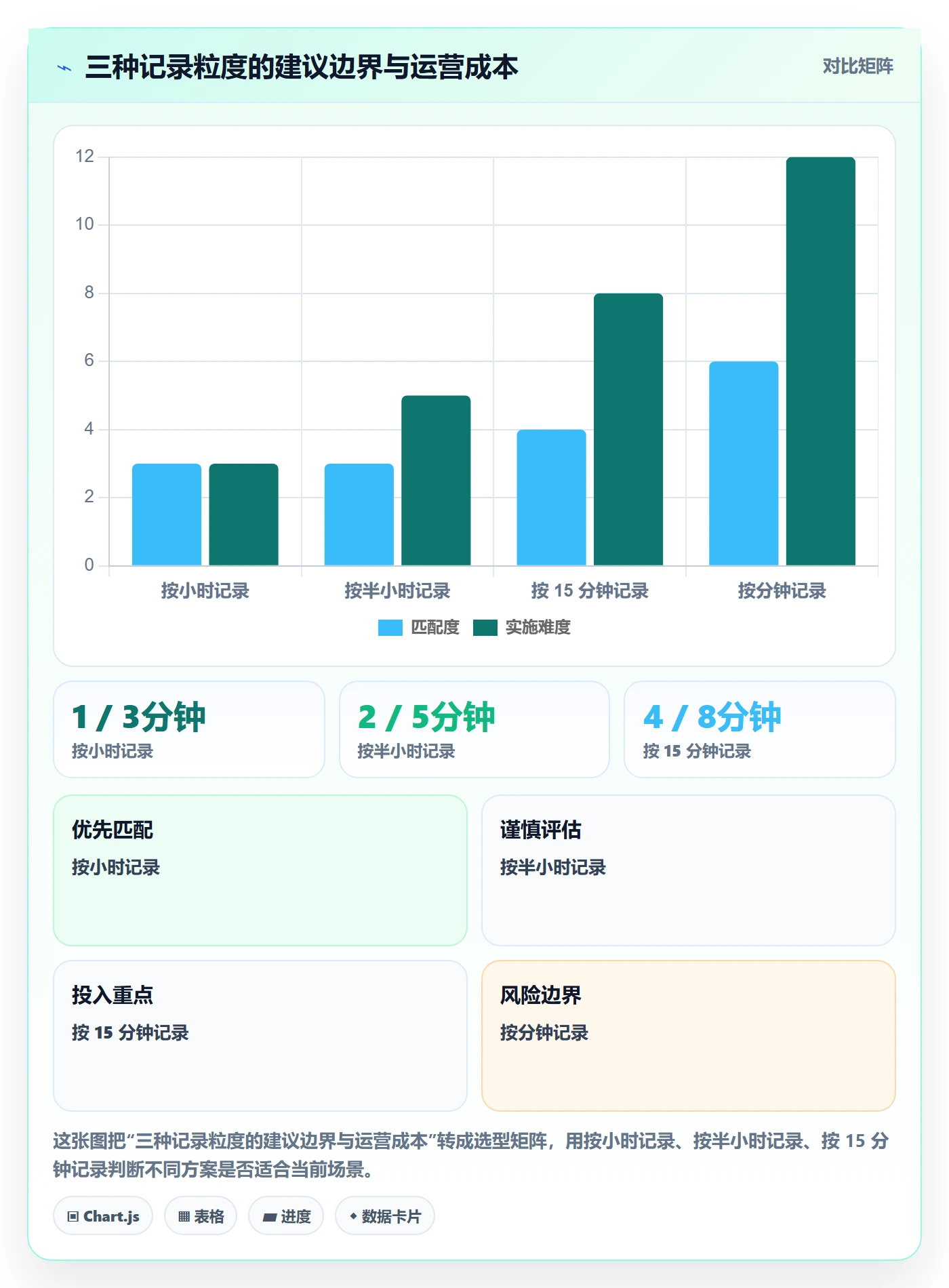 Timesheet怎么做？研发团队数据分析：工时表从0到1